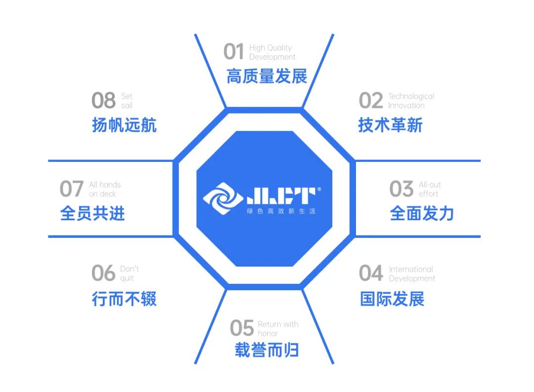“金”年 | 2023年度浙江金菱的奮斗足跡!